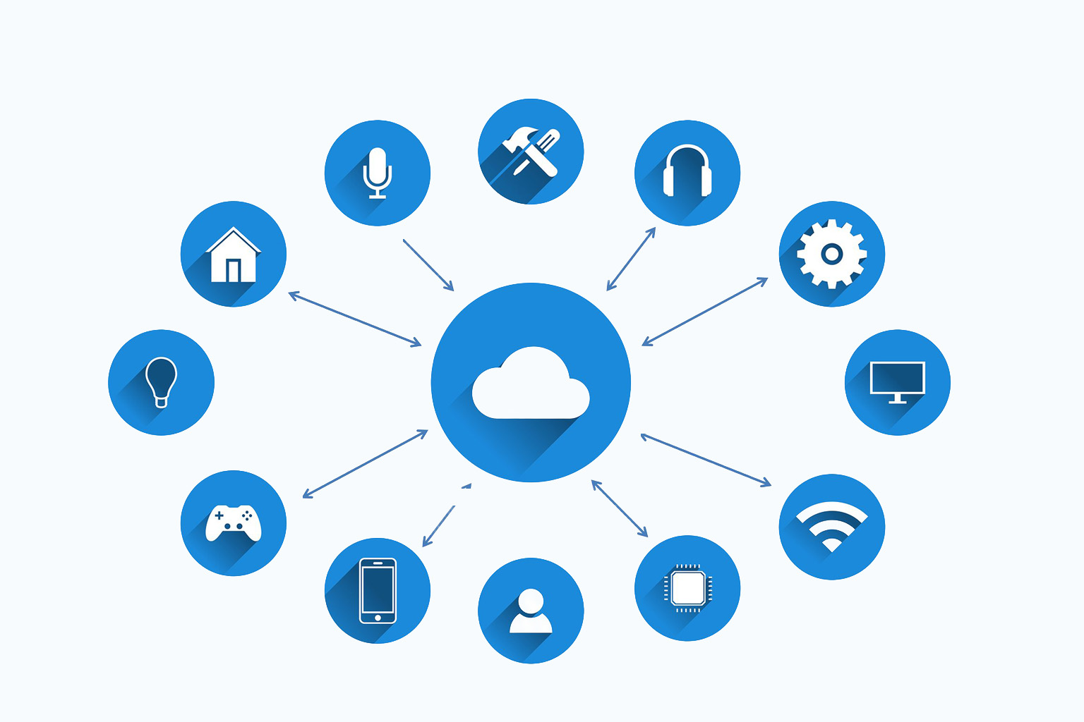 Cloud Security