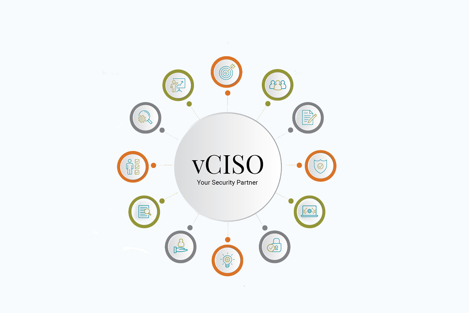 vCISO Advisory